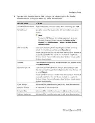 Installation Guide
Microsoft Dynamics AX 86
4. If you are using Reporting Services 2008, configure the following options. For detailed
information about each option, see the SQL Server documentation.
Click this option… To do this…
ServerName/InstanceName Verify that Reporting Services is running. If it is not running, click Start.
Service Account Specify the account that is used as the .NET Business Connector proxy
account.
Note:
To view the .NET Business Connector proxy account, go to your
Microsoft Dynamics AX client and open the System service
accounts form (Administration > Setup > Security >System
service accounts).
Web Service URL Create a virtual directory for the Reporting Services Web service. By
default, the virtual directory will be named ReportServer.
You can specify the port you want this virtual directory to use. However, if
you specify a port other than port 80, you must add an exception to
Windows Firewall. For more information about Windows Firewall, see the
Windows documentation.
Database Create a database for Reporting Services. By default, this database will be
named ReportServer.
Report Manager URL Create a virtual directory for Report Manager. (Report Manager is the
Web site reports will be published to.) By default, the virtual directory will
be named Reports.
You can specify the port you want this virtual directory to use. However, if
you specify a port other than port 80, you must add an exception to
Windows Firewall. For more information about Windows Firewall, see the
Windows documentation.
E-mail Settings Not required. For more information, see the SQL Server documentation.
Execution Account Do not specify an execution account.
Encryption Keys Not required. For more information, see the SQL Server documentation.
Scale-out Deployment Not required. For more information, see the SQL Server documentation.
 