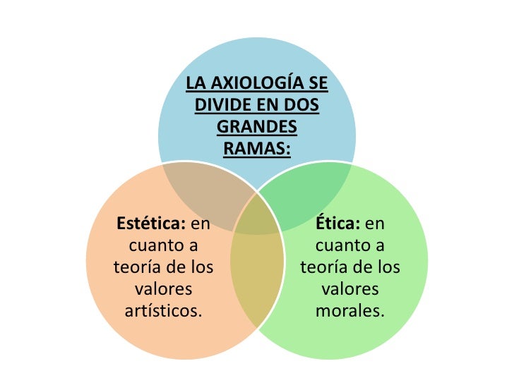 Axiología