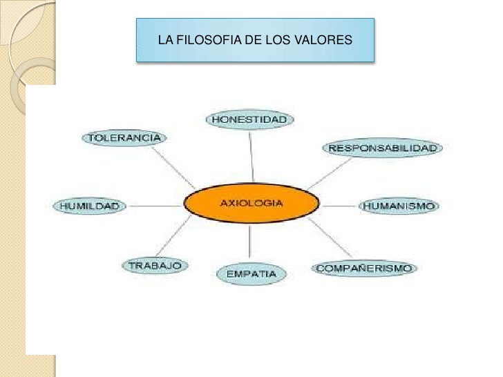 Axiología