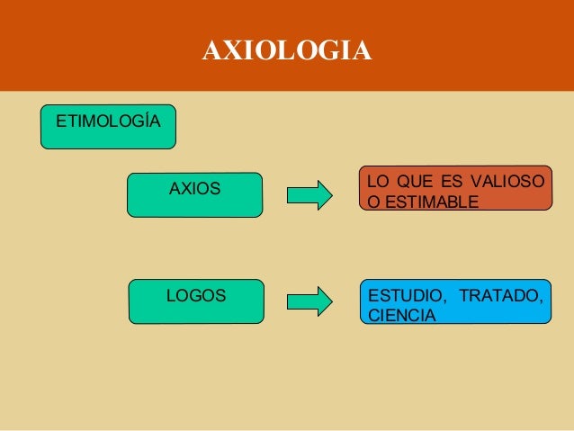 Axiología