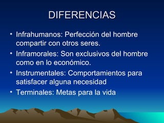 DIFERENCIAS
• Infrahumanos: Perfección del hombre
  compartir con otros seres.
• Inframorales: Son exclusivos del hombre
  como en lo económico.
• Instrumentales: Comportamientos para
  satisfacer alguna necesidad
• Terminales: Metas para la vida
 