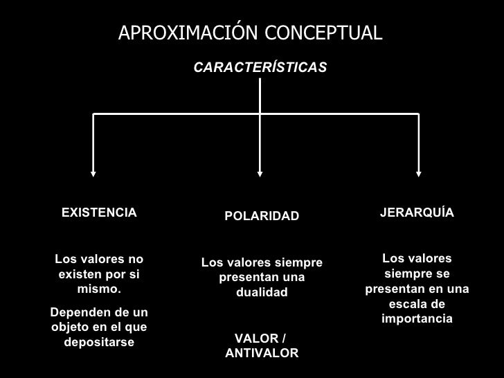 Axiologia