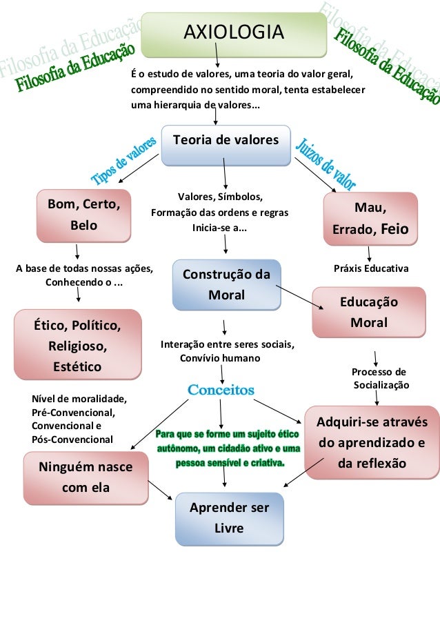 Axiologia