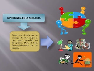 IMPORTANCIA DE LA AXIOLOGÍA
Como una ciencia que se
encarga de dar origen a
una gran variedad de
disciplinas. Para el bien
desenvolvimiento de la
persona
 