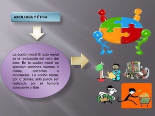 AXIOLOGÍA Y ÉTICA
La acción moral El acto moral
es la realización del valor del
bien. En la acción moral se
ejecutan acciones buenas o
malas, correctas o
incorrectas. La acción moral,
por lo demás, sólo puede ser
realizada por el hombre
consciente y libre
 