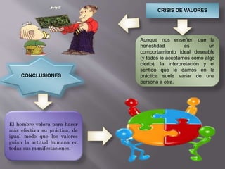 CRISIS DE VALORES
Aunque nos enseñen que la
honestidad es un
comportamiento ideal deseable
(y todos lo aceptamos como algo
cierto), la interpretación y el
sentido que le damos en la
práctica suele variar de una
persona a otra.
CONCLUSIONES
El hombre valora para hacer
más efectiva su práctica, de
igual modo que los valores
guían la actitud humana en
todas sus manifestaciones.
 