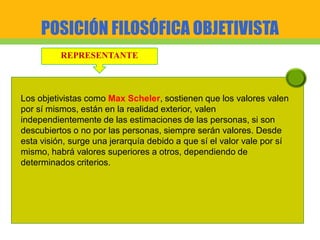 POSICIÓN FILOSÓFICA OBJETIVISTA
REPRESENTANTE
Los objetivistas como Max Scheler, sostienen que los valores valen
por sí mismos, están en la realidad exterior, valen
independientemente de las estimaciones de las personas, si son
descubiertos o no por las personas, siempre serán valores. Desde
esta visión, surge una jerarquía debido a que sí el valor vale por sí
mismo, habrá valores superiores a otros, dependiendo de
determinados criterios.
 