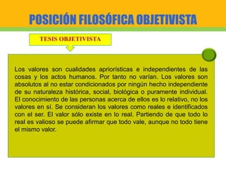 POSICIÓN FILOSÓFICA OBJETIVISTA
TESIS OBJETIVISTA
Los valores son cualidades apriorísticas e independientes de las
cosas y los actos humanos. Por tanto no varían. Los valores son
absolutos al no estar condicionados por ningún hecho independiente
de su naturaleza histórica, social, biológica o puramente individual.
El conocimiento de las personas acerca de ellos es lo relativo, no los
valores en sí. Se consideran los valores como reales e identificados
con el ser. El valor sólo existe en lo real. Partiendo de que todo lo
real es valioso se puede afirmar que todo vale, aunque no todo tiene
el mismo valor.
 