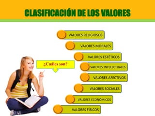 CLASIFICACIÓN DE LOS VALORES
¿Cuáles son?
VALORES FÍSICOS
VALORES ECONÓMICOS
VALORES SOCIALES
VALORES AFECTIVOS
VALORES INTELECTUALES
VALORES ESTÉTICOS
VALORES MORALES
VALORES RELIGIOSOS
 