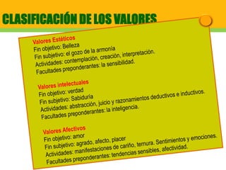 CLASIFICACIÓN DE LOS VALORES
 