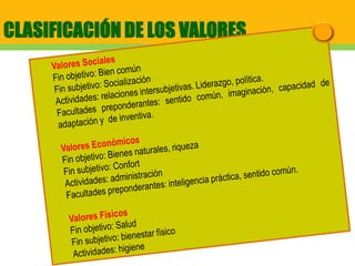 CLASIFICACIÓN DE LOS VALORES
 