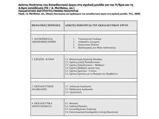 Δείκτες Ποιότητας του Εκπαιδευτικού έργου στη σχολική μονάδα για την Π/θμια και τη Δ.θμια εκπαίδευση (ΠΙ / Δ. Ματθαίου, κα.) ΠΑΙΔΑΓΩΓΙΚΟ ΙΝΣΤΙΤΟΥΤΟ/ΤΜΗΜΑ ΠΟΙΟΤΗΤΑΣ Πηγή : Δ. Ματθαίου, κα.,  Οδηγός Αποτίμησης και Σχεδιασμού του εκπαιδευτικού έργου στη σχολική μονάδα,  Π.Ι., 2000. ΘΕΜΑΤΙΚΕΣ ΠΕΡΙΟΧΕΣ ΔΕΙΚΤΕΣ ΠΟΙΟΤΗΤΑΣ ΤΟΥ ΕΚΠΑΙΔΕΥΤΙΚΟΥ ΕΡΓΟΥ 1. ΔΙΑΧΕΙΡΙΣΗ ΚΑΙ ΑΞΙΟΠΟΙΗΣΗ ΠΟΡΩΝ Υλικοτεχνική Υποδομή Ανθρώπινο Δυναμικό Οργανωτικό Πλαίσιο Προδιαγραφές και Μέσα Διδασκαλίας 2. ΣΧΕΣΕΙΣ - ΚΛΙΜΑ 2.1. Φυσιογνωμία Σχολικής Μονάδας 2.2. Σχέσεις μεταξύ Εκπαιδευτικών 2.3. Σχέσεις Εκπαιδευτικών – Μαθητών 2.4. Σχέσεις Μαθητών μεταξύ τους 2.5. Σχέσεις Σχολείου – Γονέων 2.6. Σχέσεις Σχολείου με το Θεσμικό του Περιβάλλον 3. ΕΚΠΑΙΔΕΥΤΙΚΕΣ  ΔΙΑΔΙΚΑΣΙΕΣ 3.1. Διδακτική Διαδικασία 3.2. Μαθησιακή Διαδικασία 3.3. Αξιολόγηση 4. ΕΚΠΑΙΔΕΥΤΙΚΑ ΑΠΟΤΕΛΕΣΜΑΤΑ 4.1. Φοίτηση 4.2. Επίδοση/Πρόοδος 4.3. Συναισθηματική Ανάπτυξη 4.4. Επαγγελματική/Ακαδημαϊκή Ανέλιξη/Προοπτική 