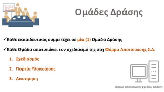 Κάθε εκπαιδευτικός συμμετέχει σε μία (1) Ομάδα Δράσης
Κάθε Ομάδα αποτυπώνει τον σχεδιασμό της στη Φόρμα Αποτύπωσης Σ.Δ.
1. Σχεδιασμός
2. Πορεία Υλοποίησης
3. Αποτίμηση
Ομάδες Δράσης
Υποχρεωτικά
Φόρμα Αποτύπωσης Σχεδίου Δράσης
 
