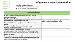 Φόρμα αποτύπωσης Σχεδίου Δράσης
Γ. Αποτίμηση της Δράσης
Αλλαγές που τυχόν επήλθαν στον αρχικό σχεδιασμό κατά την
υλοποίηση της Δράσης
Αποτελέσματα της Δράσης
Βαθμός επίτευξης των στόχων που είχαν τεθεί 1
Ελάχιστα
2
Μερικώς
3
Σε μεγάλο βαθμό
4
Πλήρως
Εκτίμηση των λόγων που σχετίζονται με το βαθμό επίτευξης των
στόχων
Παράμετροι που διευκόλυναν την επίτευξη των στόχων
Δυσκολίες που παρουσιάστηκαν
Υλικό που παρήχθη ή αξιοποιήθηκε (e-portfolio)
Επιμορφώσεις που τυχόν υλοποιήθηκαν στο πλαίσιο της Δράσης
Προτάσεις για αξιοποίηση των πρακτικών που αναπτύχθηκαν στο
πλαίσιο της Δράσης
Προτάσεις για αναγκαίες επιμορφώσεις
Προτάσεις για το Συλλογικό Προγραμματισμό του επόμενου έτους/
για συνέχιση της Δράσης/ για νέες Δράσεις
Καθ’ όλη τη σχολική χρονιά:
 Οι Ομάδες συμπληρώνουν τη φόρμα
 Ο ΣΕΕ παρέχει ανατροφοδότηση
Ενεργό
μέχρι το
τέλος της
σχολικής
χρονιάς
 