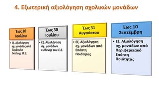 4. Εξωτερική αξιολόγηση σχολικών μονάδων
 
