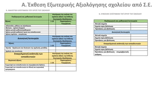 Α. Έκθεση Εξωτερικής Αξιολόγησης σχολείου από Σ.Ε.
Α. ΑΝΑΛΥΤΙΚΗ ΑΠΟΤΙΜΗΣΗ ΤΟΥ ΕΡΓΟΥ ΤΟΥ ΣΧΟΛΕΙΟΥ
Παιδαγωγική και μαθησιακή λειτουργία
Αποτίμηση της εικόνας του
σχολείου βάσει της Έκθεσης
Εσωτερικής Αξιολόγησης
Άξονες 1-10 Παρατηρήσεις -
Τεκμηρίωση
Διδασκαλία, μάθηση και αξιολόγηση
Φοίτηση – σχολική διαρροή
Σχέσεις μεταξύ μαθητών/μαθητριών
Σχέσεις μεταξύ μαθητών/-τριών και εκπαιδευτικών
Σχέσεις σχολείου - οικογένειας
Διοικητική λειτουργία
Αποτίμηση της εικόνας του
σχολείου βάσει της Έκθεσης
Εσωτερικής Αξιολόγησης
‘Αξονες
1-10
Παρατηρήσεις -
Τεκμηρίωση
Ηγεσία - Οργάνωση και διοίκηση της σχολικής μονάδας
Σχολείο και κοινότητα
Επαγγελματική ανάπτυξη των
εκπαιδευτικών
Αποτίμηση της εικόνας του
σχολείου βάσει της Έκθεσης
Εσωτερικής Αξιολόγησης
Θεματικοί άξονες
1-10
Παρατηρήσεις-
Τεκμηρίωση
Συμμετοχή των εκπαιδευτικών σε επιμορφωτικές δράσεις
Συμμετοχή των εκπαιδευτικών σε εθνικά και ευρωπαϊκά
προγράμματα
Β. ΣΥΝΟΛΙΚΗ ΑΠΟΤΙΜΗΣΗ ΤΟΥ ΕΡΓΟΥ ΤΟΥ ΣΧΟΛΕΙΟΥ
Παιδαγωγική και μαθησιακή λειτουργία
Θετικά σημεία
Σημεία προς βελτίωση
Προτάσεις για βελτίωση
Διοικητική λειτουργία
Θετικά σημεία
Σημεία προς βελτίωση
Προτάσεις για βελτίωση
Επαγγελματική ανάπτυξη των εκπαιδευτικών
Θετικά σημεία
Σημεία προς βελτίωση
Προτάσεις για βελτίωση - επιμορφωτικές
ανάγκες
 