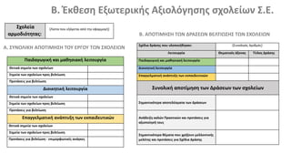 Β. Έκθεση Εξωτερικής Αξιολόγησης σχολείων Σ.Ε.
Α. ΣΥΝΟΛΙΚΗ ΑΠΟΤΙΜΗΣΗ ΤΟΥ ΕΡΓΟΥ ΤΩΝ ΣΧΟΛΕΙΩΝ
Β. ΑΠΟΤΙΜΗΣΗ ΤΩΝ ΔΡΑΣΕΩΝ ΒΕΛΤΙΩΣΗΣ ΤΩΝ ΣΧΟΛΕΙΩΝ
Σχολεία
αρμοδιότητας:
{Λίστα που εξάγεται από την εφαρμογή}
Παιδαγωγική και μαθησιακή λειτουργία
Θετικά σημεία των σχολείων
Σημεία των σχολείων προς βελτίωση
Προτάσεις για βελτίωση
Διοικητική λειτουργία
Θετικά σημεία των σχολείων
Σημεία των σχολείων προς βελτίωση
Προτάσεις για βελτίωση
Επαγγελματική ανάπτυξη των εκπαιδευτικών
Θετικά σημεία των σχολείων
Σημεία των σχολείων προς βελτίωση
Προτάσεις για βελτίωση - επιμορφωτικές ανάγκες
Σχέδια δράσης που υλοποιήθηκαν: {Συνολικός Αριθμός}
Λειτουργία Θεματικός άξονας Τίτλος Δράσης
Παιδαγωγική και μαθησιακή λειτουργία
Διοικητική λειτουργία
Επαγγελματική ανάπτυξη των εκπαιδευτικών
Συνολική αποτίμηση των Δράσεων των σχολείων
Σημαντικότερα αποτελέσματα των Δράσεων
Ανάδειξη καλών Πρακτικών και προτάσεις για
αξιοποίησή τους
Σημαντικότερα θέματα που χρήζουν μελλοντικής
μελέτης και προτάσεις για Σχέδια Δράσης
 