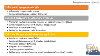 Στοιχεία του συστήματος
Υποχρεωτικά
Συλλογικός προγραμματισμός
• Καθορισμός εκπαιδευτικών στόχων
• Σχεδιασμός συλλογικών δράσεων βελτίωσης
Έκθεση Εσωτερικής Αξιολόγησης σχολείου
• Αποτίμηση των λειτουργιών του σχολείου ως προς καθορισμένους άξονες
• Εντοπισμός θετικών σημείων & σημείων προς βελτίωση
• Αποτίμηση Δράσεων βελτίωσης
• Ανάδειξη – διάχυση πρακτικών & προτάσεις
Εκθέσεις Εξωτερικής Αξιολόγησης σχολείων
• Αποτίμηση του έργου του σχολείου
• Εντοπισμός θετικών σημείων & σημείων προς βελτίωση
• Αποτίμηση Δράσεων βελτίωσης
• Διάχυση Καλών Πρακτικών
• Προτάσεις για επιμορφώσεις
• Ανάδειξη αναγκών και τάσεων σε τοπικό, περιφερειακό και εθνικό επίπεδο
 