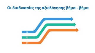 Οι διαδικασίες της αξιολόγησης βήμα - βήμα
 