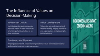 Axiology Values Comprehensive Introduction to Axiology: Understanding Values and Their ...