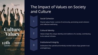 Axiology Values Comprehensive Introduction to Axiology: Understanding Values and Their ...