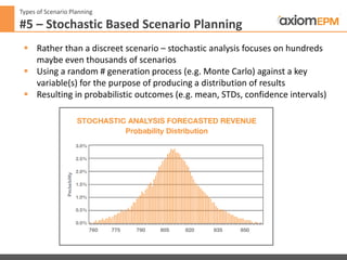 Types of Scenario Planning
#5 – Stochastic Based Scenario Planning
 Rather than a discreet scenario – stochastic analysis focuses on hundreds
maybe even thousands of scenarios
 Using a random # generation process (e.g. Monte Carlo) against a key
variable(s) for the purpose of producing a distribution of results
 Resulting in probabilistic outcomes (e.g. mean, STDs, confidence intervals)
 