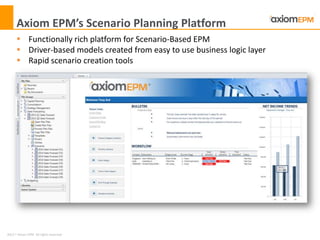 2012 ® Axiom EPM All rights reserved
Axiom EPM’s Scenario Planning Platform
 Functionally rich platform for Scenario-Based EPM
 Driver-based models created from easy to use business logic layer
 Rapid scenario creation tools
 