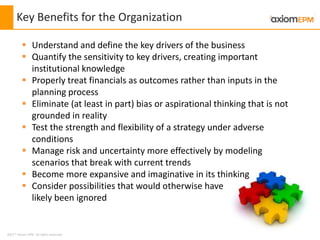 2012 ® Axiom EPM All rights reserved
Key Benefits for the Organization
 Understand and define the key drivers of the business
 Quantify the sensitivity to key drivers, creating important
institutional knowledge
 Properly treat financials as outcomes rather than inputs in the
planning process
 Eliminate (at least in part) bias or aspirational thinking that is not
grounded in reality
 Test the strength and flexibility of a strategy under adverse
conditions
 Manage risk and uncertainty more effectively by modeling
scenarios that break with current trends
 Become more expansive and imaginative in its thinking
 Consider possibilities that would otherwise have
likely been ignored
 