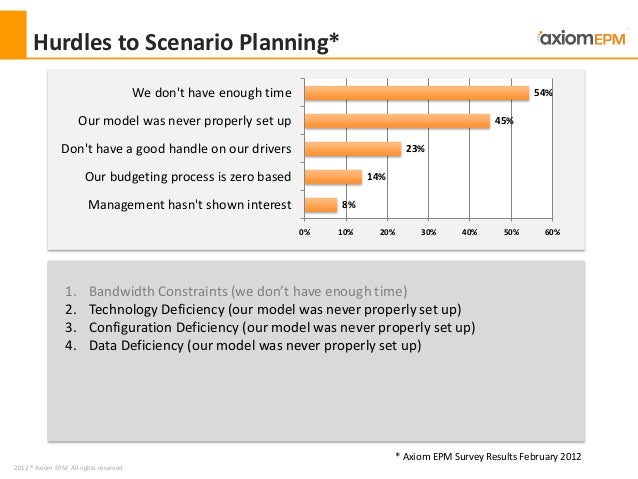 An Overview Of Scenario Planning Introduction Overview And Examples An Overview Of Scenario Planning Introduction Overview And Examples