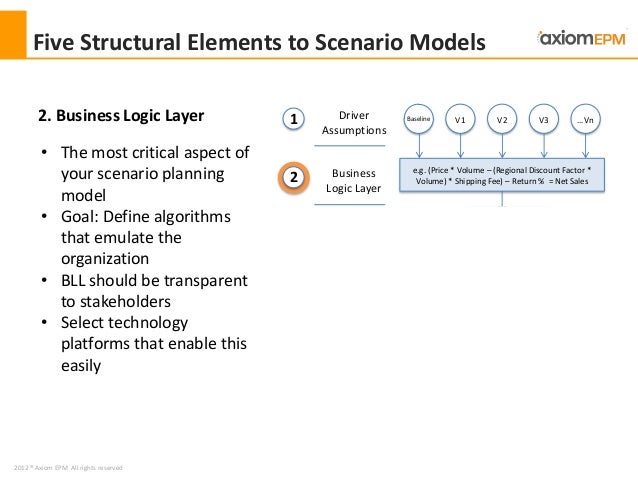 An Overview Of Scenario Planning Introduction Overview And Examples An Overview Of Scenario Planning Introduction Overview And Examples