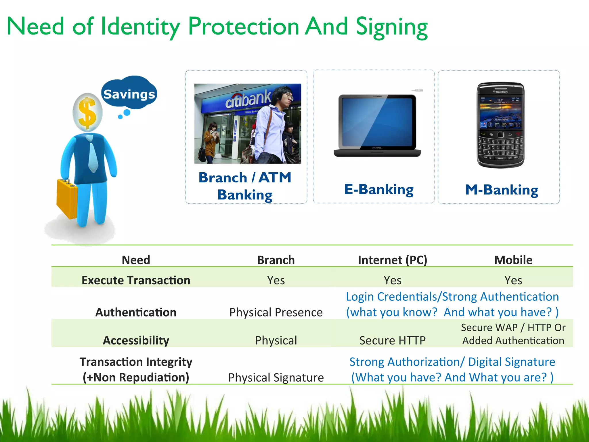 Axiom protect-2.0-with-one identity | PDF