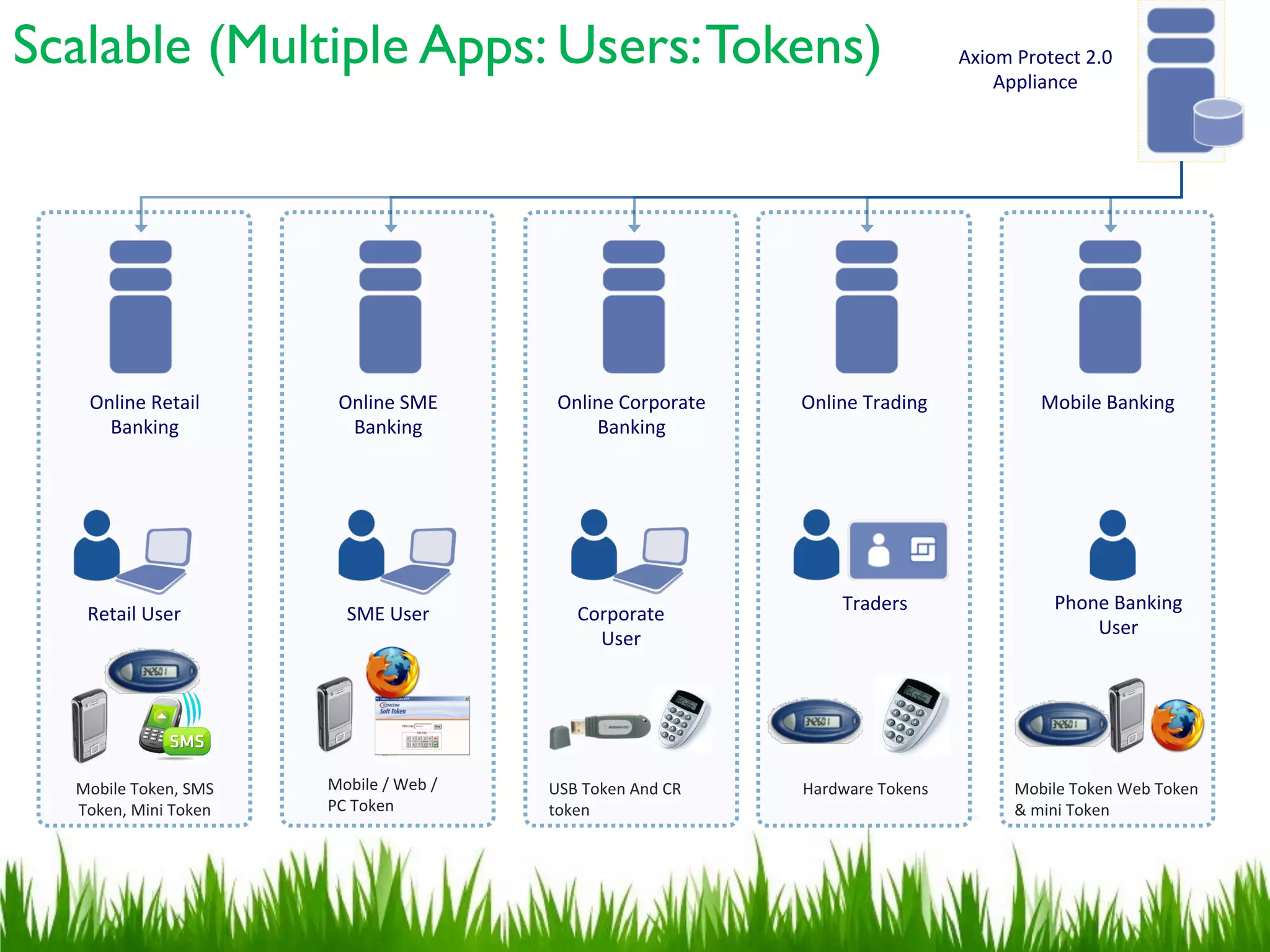Axiom protect-2.0-with-one identity | PDF