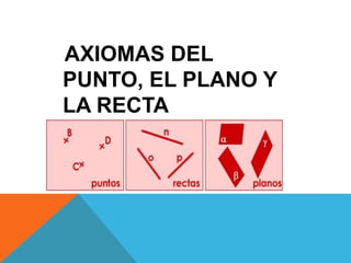 AXIOMAS DEL
PUNTO, EL PLANO Y
LA RECTA
 