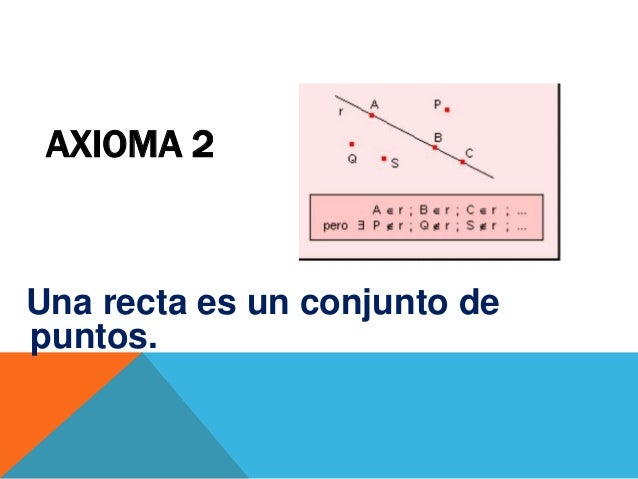 Axiomas 1