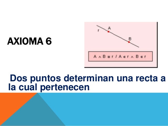 Axiomas 1
