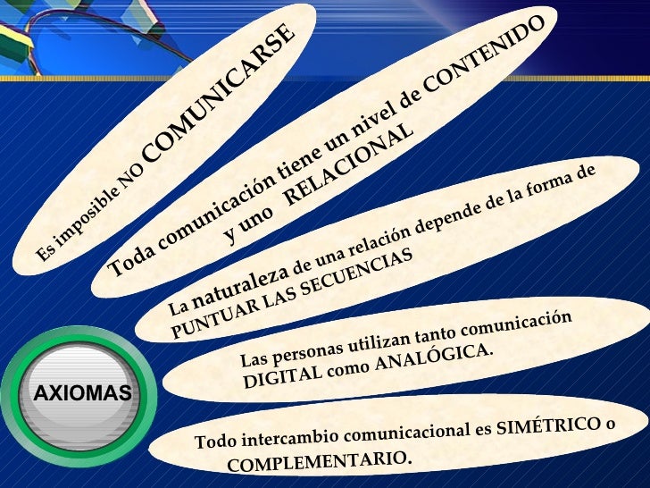 Axiomas Comunicación