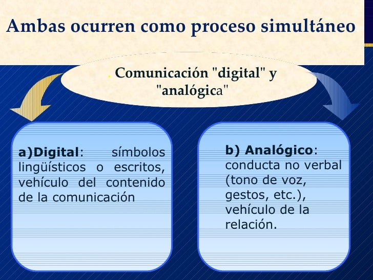 Axiomas Comunicación