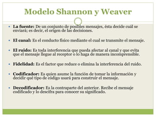 Modelo Shannon y Weaver
 La fuente: De un conjunto de posibles mensajes, ésta decide cuál se
enviará; es decir, el origen de las decisiones.
 El canal: Es el conducto físico mediante el cual se transmite el mensaje.
 El ruido: Es toda interferencia que pueda afectar al canal y que evita
que el mensaje llegue al receptor o lo haga de manera incomprensible.
 Fidelidad: Es el factor que reduce o elimina la interferencia del ruido.
 Codificador: Es quien asume la función de tomar la información y
decidir qué tipo de código usará para construir el mensaje.
 Decodificador: Es la contraparte del anterior. Recibe el mensaje
codificado y lo descifra para conocer su significado.
 