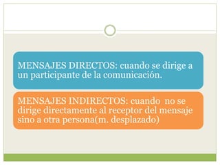 MENSAJES DIRECTOS: cuando se dirige a
un participante de la comunicación.
MENSAJES INDIRECTOS: cuando no se
dirige directamente al receptor del mensaje
sino a otra persona(m. desplazado)
 