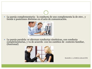  La pareja complementaria: la conducta de uno complementa la de otro , y
tiende a posiciones distintas en el acto de comunicación.
 La pareja paralela: se alternan conductas simétricas, con conducta
complementarias, y va de acuerdo con los cambios de contexto familiar,
(funcional)
Membrillo L. A.,FAMILIA editorial ETM
 