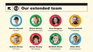 Our extended team
12
Takuma Hayashi Mirjam Nilsson Flora Berggren Rajesh Santoshi
President Chief Executive Officer Chief Operations Officer VP Marketing
Graham Barnes Rowan Murphy Elizabeth Moore Robin Kline
VP Product SEO Strategist Product Designer Content Developer
 