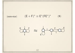 42
(sum-star) (E + F)⇤
⌘ E⇤
(FE⇤
)⇤
E F
(S)
⇡
E
1 F
1
E
 