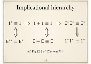 Implicational hierarchy
48
E⇤⇤
⌘ E⇤
,
E + E ⌘ E
1⇤
⌘ 1 E⇤
E⇤
⌘ E⇤
1 + 1 ⌘ 1) )
1⇤
1⇤
⌘ 1⇤
,
)
(cf. Fig.12.2 of [Conway71])
 