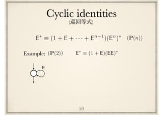 Cyclic identities
50
E⇤
⌘ (1 + E)(EE)⇤
(P(2))Example:
E
(P(n))E⇤
⌘ (1 + E + · · · + En 1
)(En
)⇤
( )
 