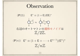 Observation
53
⇡
E⇤
⌘ (1 + E)(EE)⇤
(P(2))
(P(n)) E⇤
⌘ (1 + E + · · · + En 1
)(En
)⇤
Z/nZ
Z/2Z.
a a
a
 