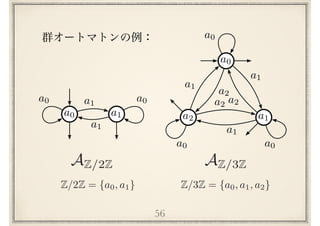 56
AZ/3ZAZ/2Z
a0 a1
a1
a0
a1
a0
a0
a1a2
a1
a2
a0
a1
a2
a0
a1
a2
a0
Z/2Z = {a0, a1} Z/3Z = {a0, a1, a2}
 