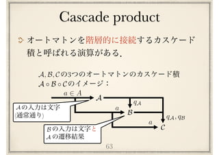 Cascade product
63
A
B
C
a 2 A
a
a
qA
qA, qB
A B C
3A, B, C
( )
A
B
A
 