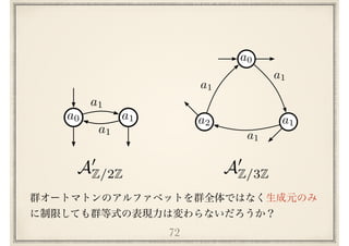 72
a0 a1
a1
a1
a0
a1a2
a1
a1
a1
A0
Z/2Z A0
Z/3Z
 