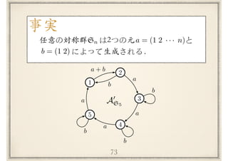 73
事実
任意の対称群　 は2つの元　　　　　　 と
　　　　によって⽣成される．
Sn a = (1 2 · · · n)
b = (1 2)
3
2
1
5
4
a + b
a
b
a
b
a
b
a
b
A0
S5
 
