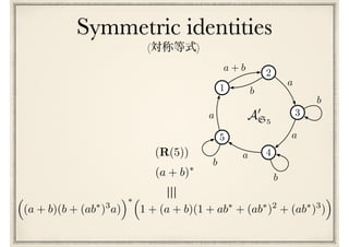 Symmetric identities
3
2
1
5
4
a + b
a
b
a
b
a
b
a
b
A0
S5
(R(5))
(a + b)⇤
⇣
(a + b)(b + (ab⇤
)3
a)
⌘⇤⇣
1 + (a + b)(1 + ab⇤
+ (ab⇤
)2
+ (ab⇤
)3
)
⌘
⌘
( )
 